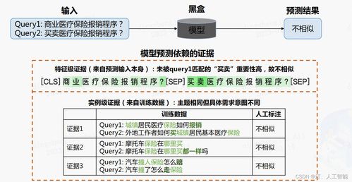 知識圖譜專欄簡介 從數(shù)據(jù)構建到智能應用的完整技術體系