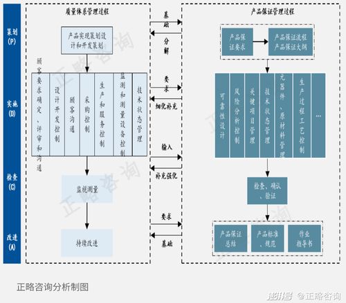 淺析產(chǎn)品保證體系在軍工行業(yè)信息系統(tǒng)集成服務中的應用