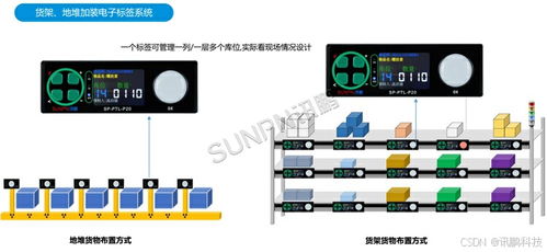PTL與MES系統(tǒng)集成 構建工廠數(shù)字化物料管理新體系
