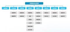 一體化賦能 打造高效可靠的信息系統集成解決方案