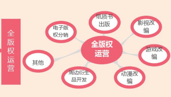 以IP版權為支點，如何撬動整個產業鏈？丨鮮見 動漫游戲開發